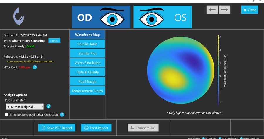 Sferische aberraties