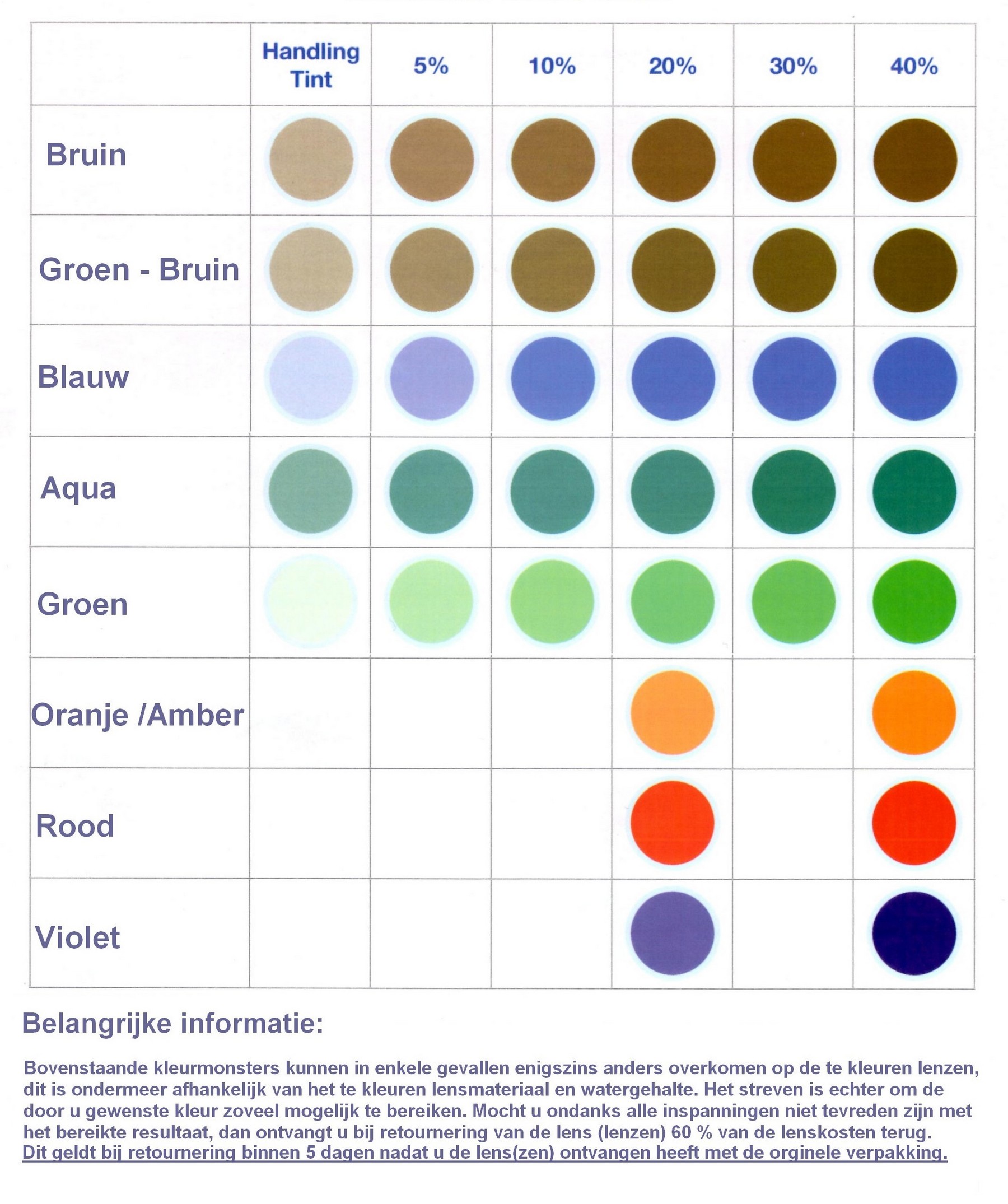 Oogcontrole bij kleurlenzen