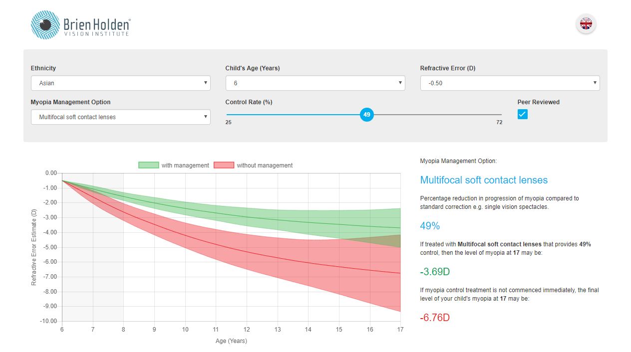 Myopie calculator progressie behandelopties