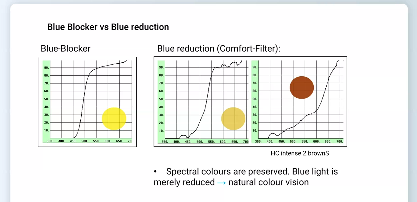 Beroepskeuze keuring