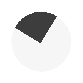 Segmentlens bij iridectomie