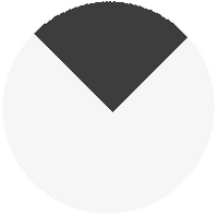 Segmentlenzen partiële occlusie