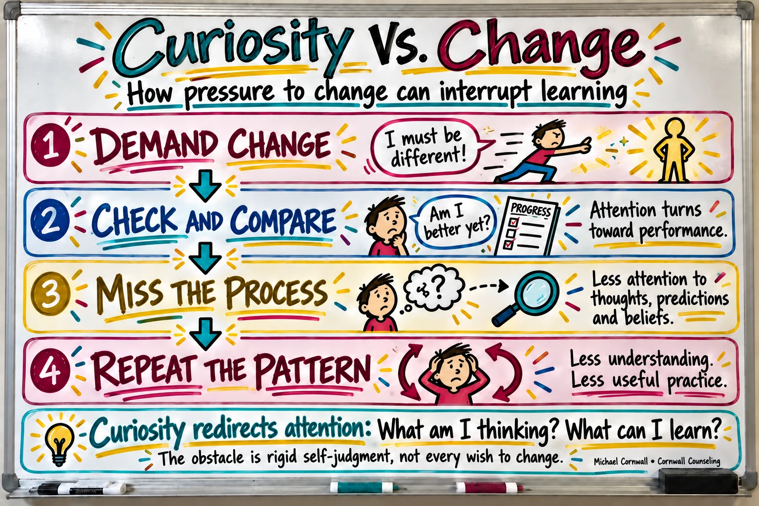 How pressure to change can distract from thoughts, predictions, and beliefs and limit useful practice.
