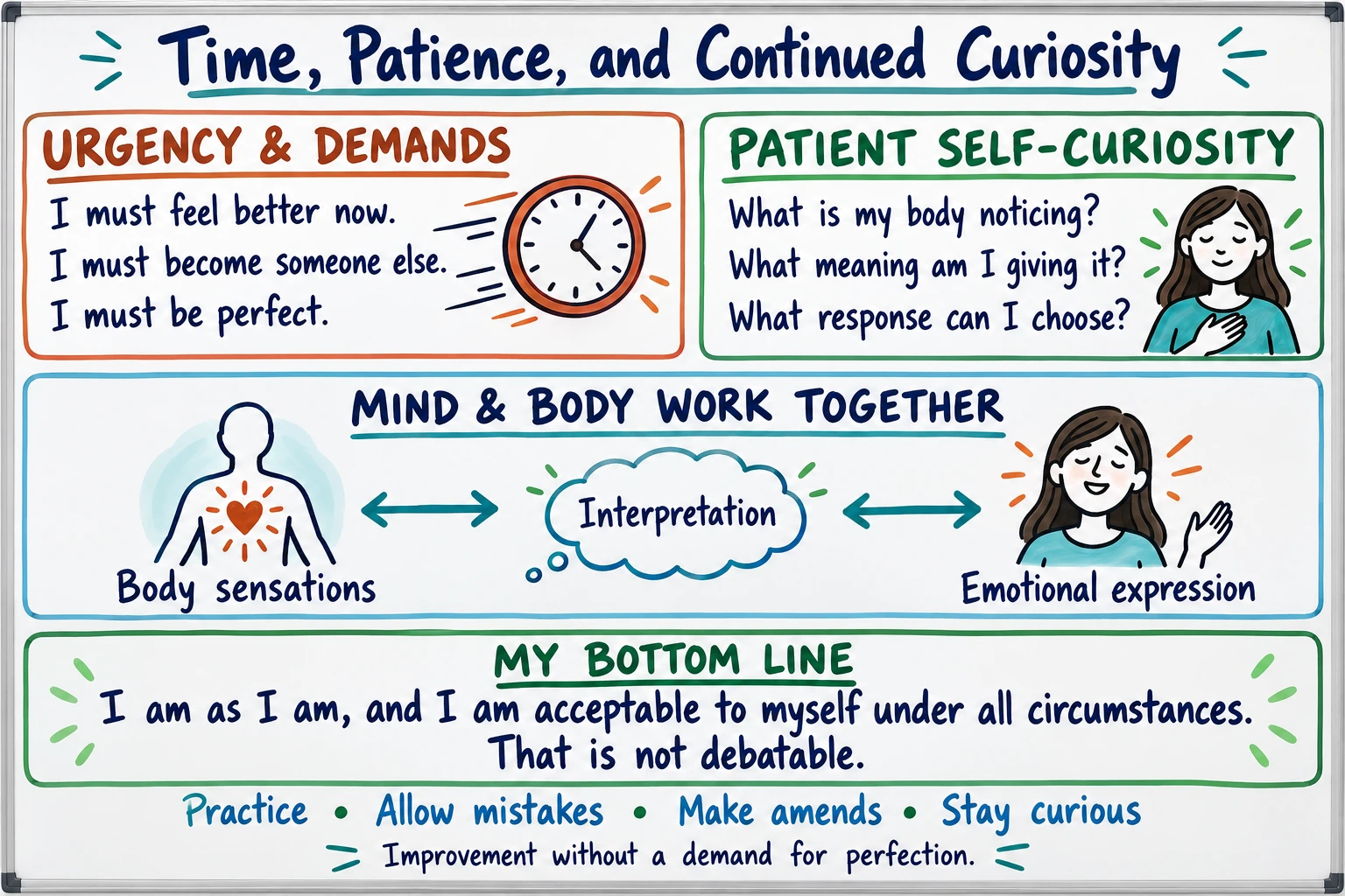 Whiteboard: urgency demands immediate relief, a different self, and perfection. Patient curiosity asks what the body notices, what meaning we give it, and what response we can choose. Body sensations, interpretation, and emotional expression influence one another. The foundation is unconditional self-acceptance, with practice, allowance for mistakes, making amends, and continued curiosity.