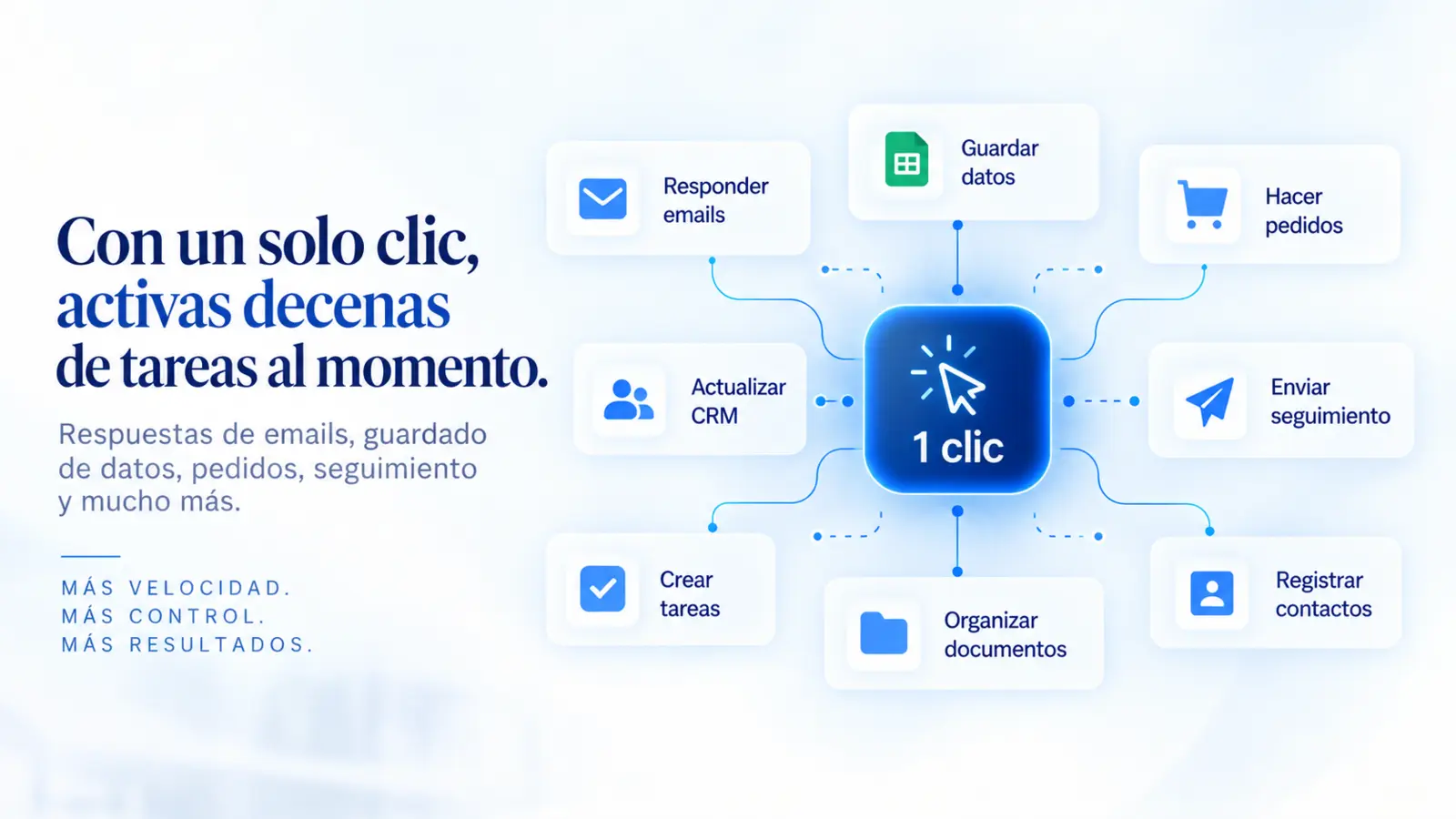 Con un solo clic, activas decenas de tareas al momento.