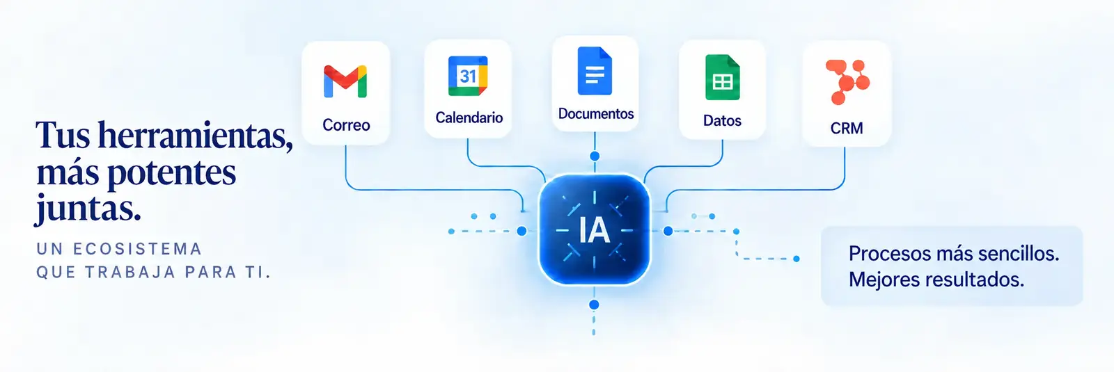 Tus herramientas, más potentes juntas: correo, calendario, documentos, datos y CRM conectados con IA