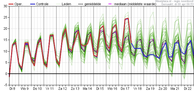 Afbeelding bij dit weerbericht