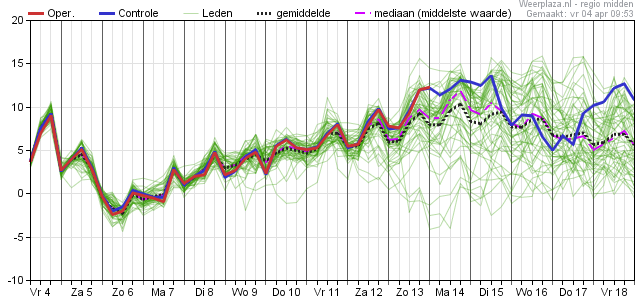 Afbeelding bij dit weerbericht