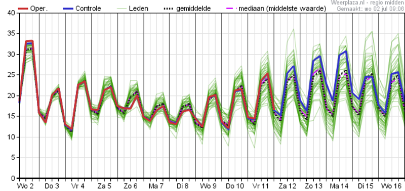 Afbeelding bij dit weerbericht