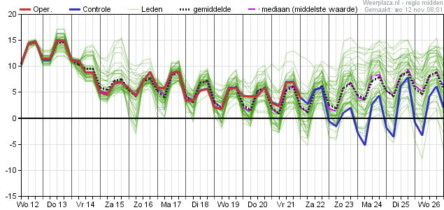 Afbeelding bij dit weerbericht