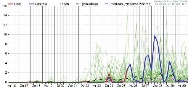 Afbeelding bij dit weerbericht