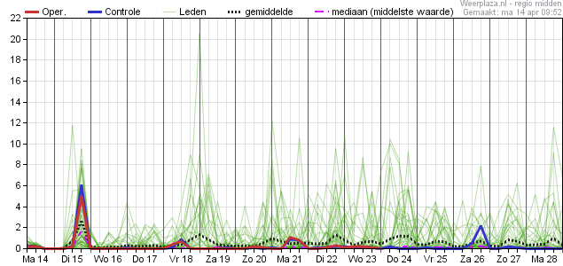 Afbeelding bij dit weerbericht